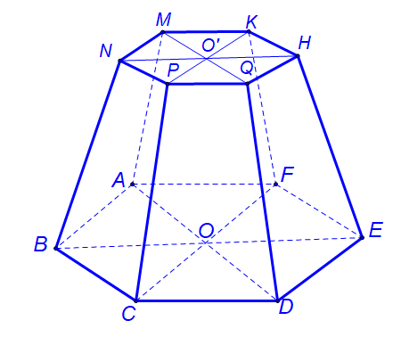 Hình minh họa câu hỏi